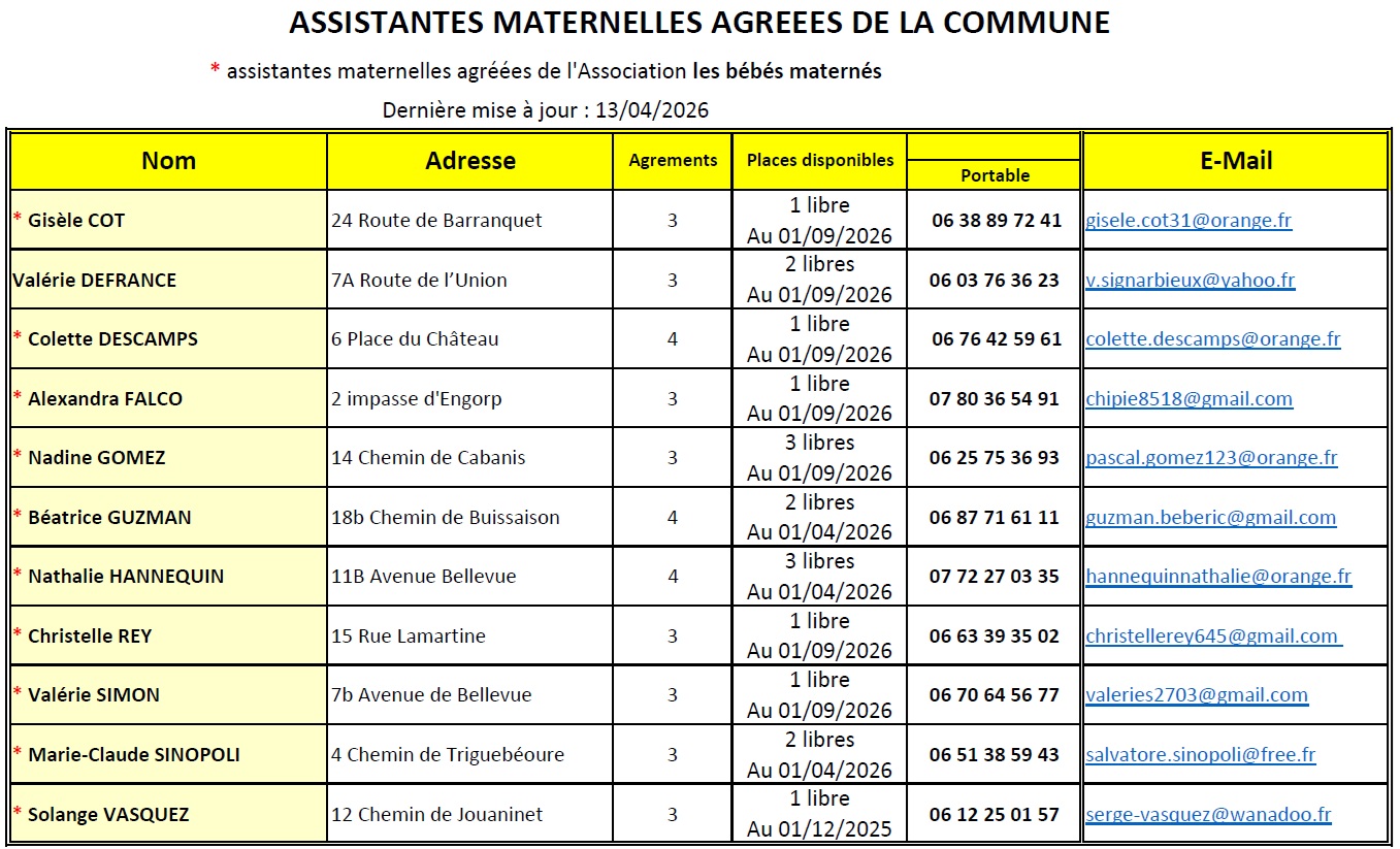 Assistantes-maternelles